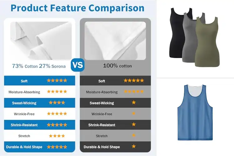 Detailed view of Best Long-Lasting Undershirts